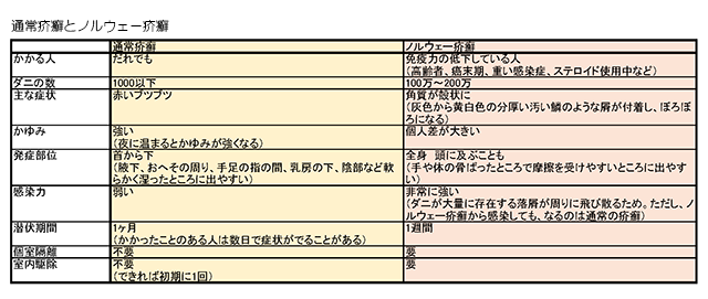 疥癬は施設で発生するとパニックが起きる感染症です 介護の本音口コミサイト 老人ホームマップ